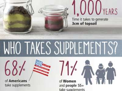 Infographic Supplements 400x300