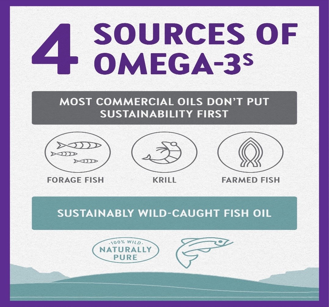 Fish Oil for Heart Health Nutrition Smart Organic Grocery, Vitamins